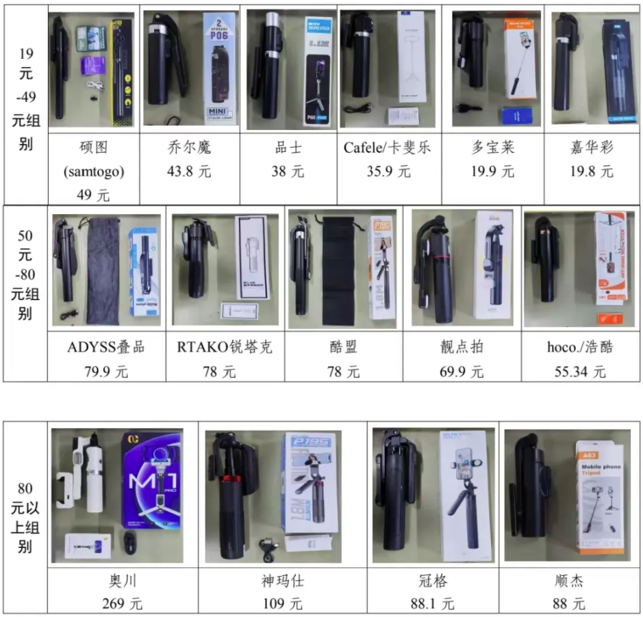 者权益保护委员会2024年自拍杆商品比较试验结果公告凯发k8登录网购自拍神器如何“避坑”？——广西消费(图4)