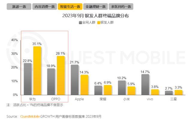 %！银发数码摄影如何进阶为市场掘金新热点？凯发k8娱乐唯一客单价过万成交增长超100(图9)