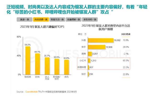 %！银发数码摄影如何进阶为市场掘金新热点？凯发k8娱乐唯一客单价过万成交增长超100(图3)