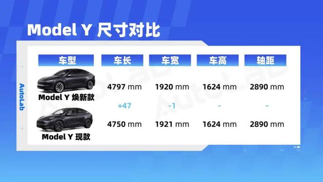 odel Y实拍报告这回马斯克没挤牙膏了k8凯发国际入口久等了！特斯拉焕新版M(图7)