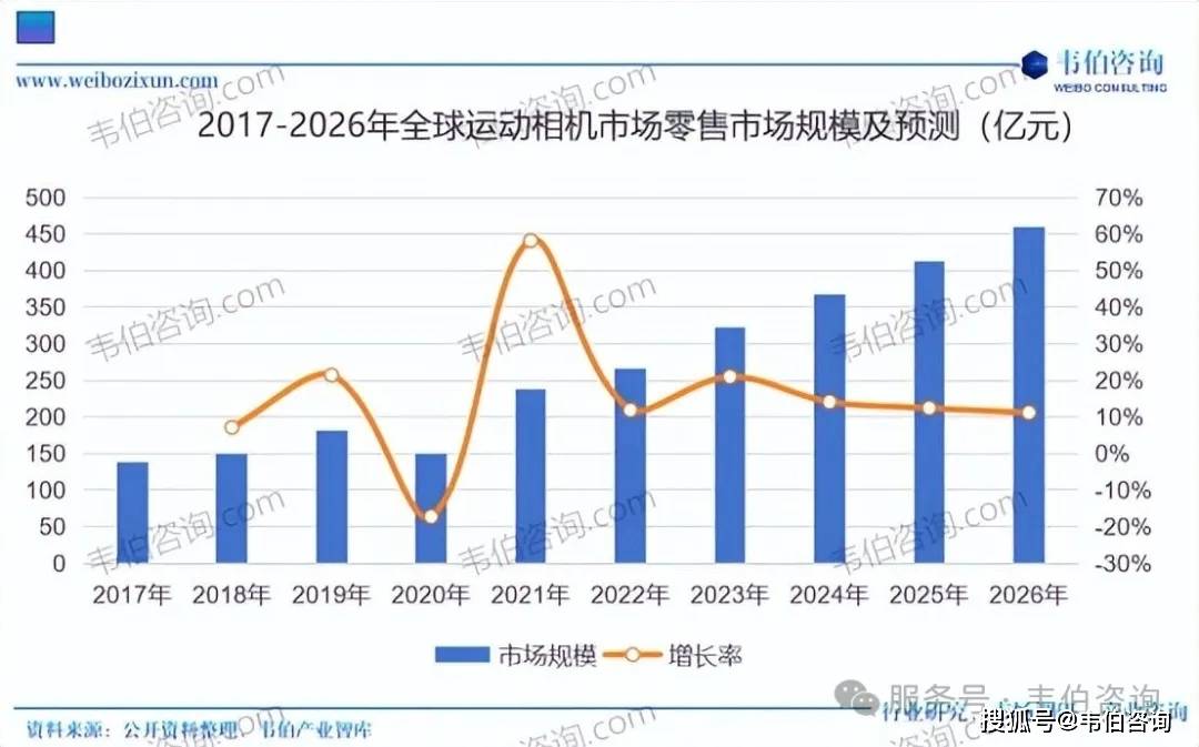 全景相机行业专题调研与深度分析报告（摘要）凯发K8首页登录韦伯咨询：2025年中国(图4)